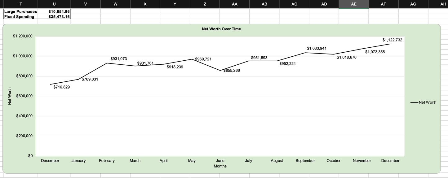 Personal Financial Master Tracker