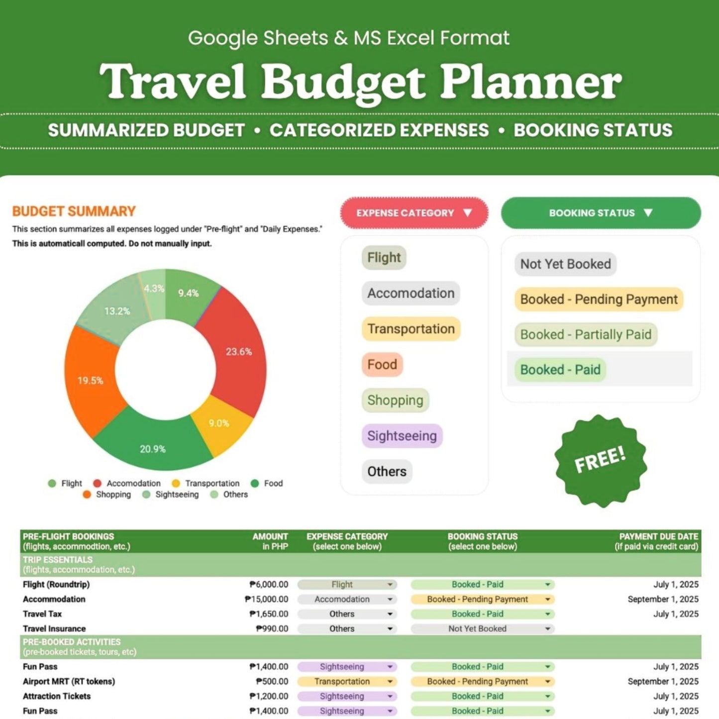🌍 Travel Budget Planner Template (Excel & Google Sheets) | Trip Expense Tracker