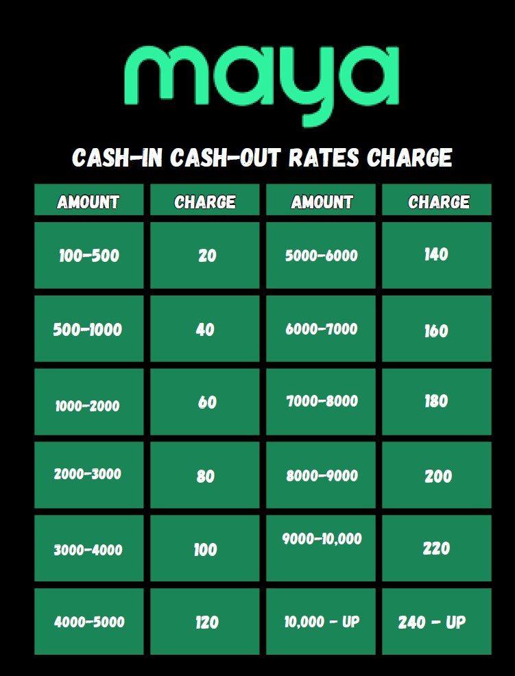 Maya Transaction Paymaya / Maya Transaction Record Book – Guiding Millennials