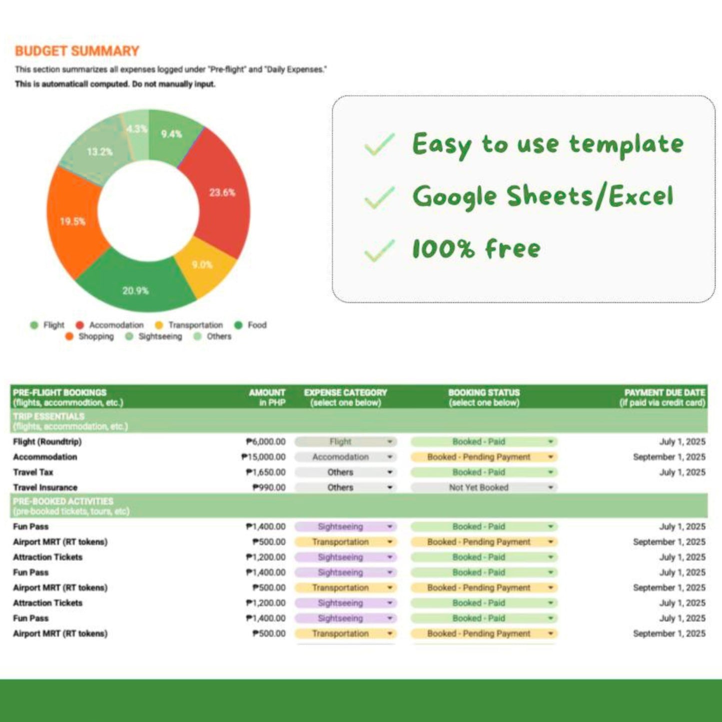 🌍 Travel Budget Planner Template (Excel & Google Sheets) | Trip Expense Tracker