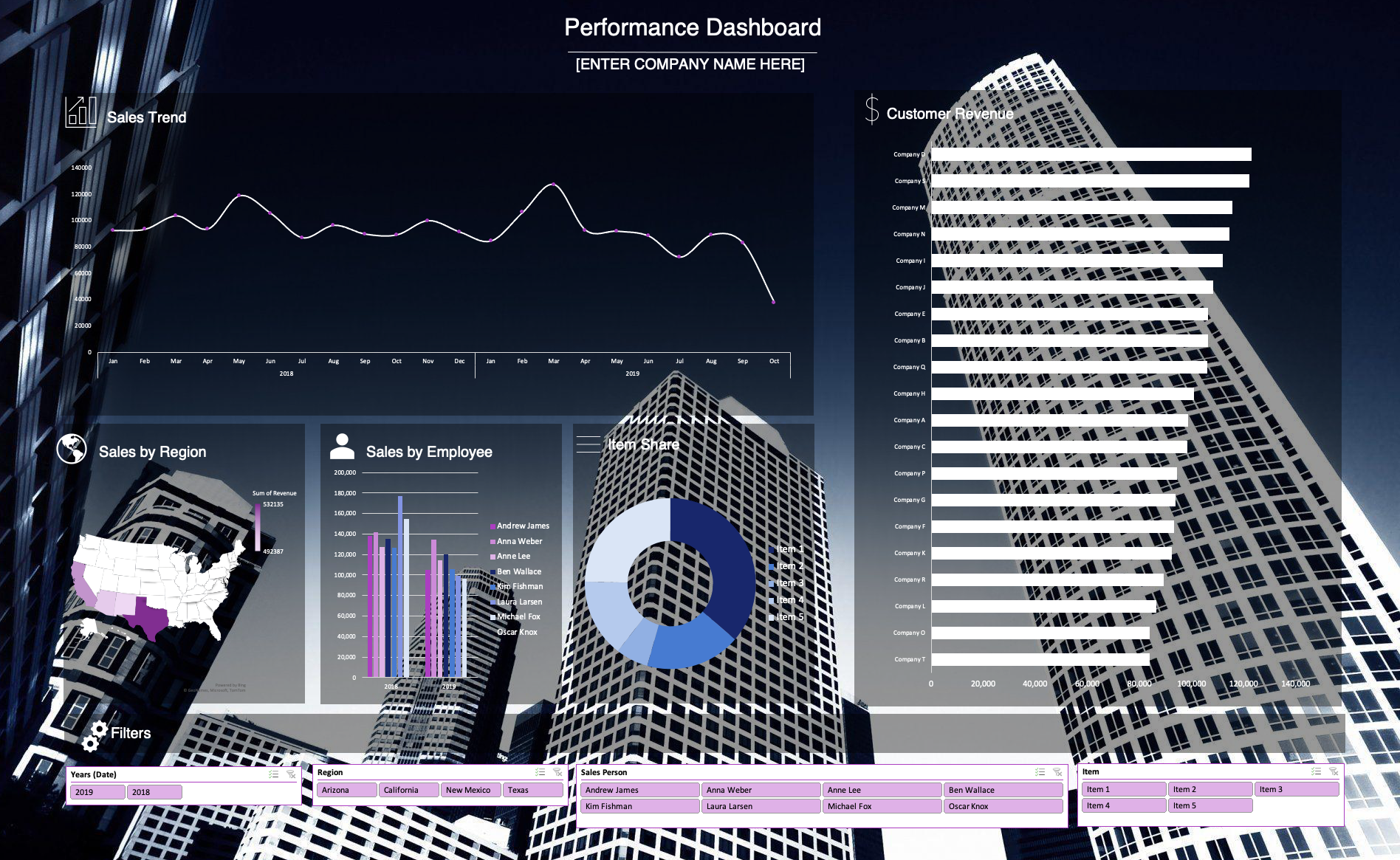Interactive Performance Sample Interactive Excel Business Performance Dashboard – Guiding Millennials