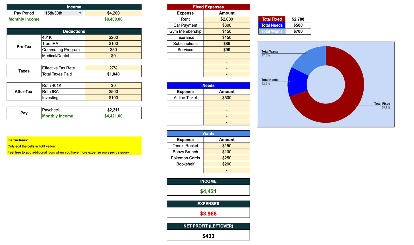 The P&L Method Sheet