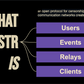 NOSTR: Notes and Other Stuff Transmitted by Relays