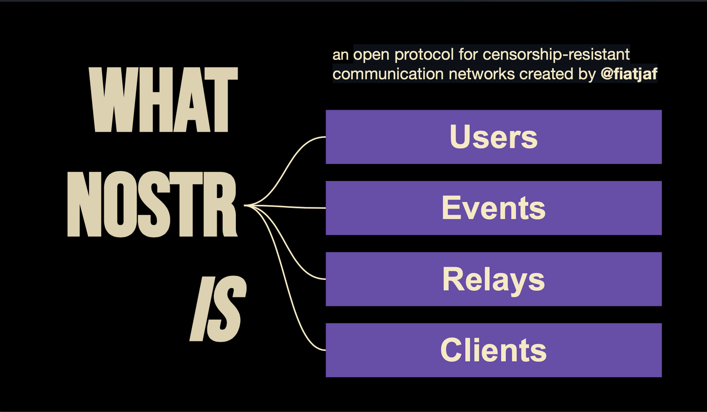NOSTR: Notes and Other Stuff Transmitted by Relays