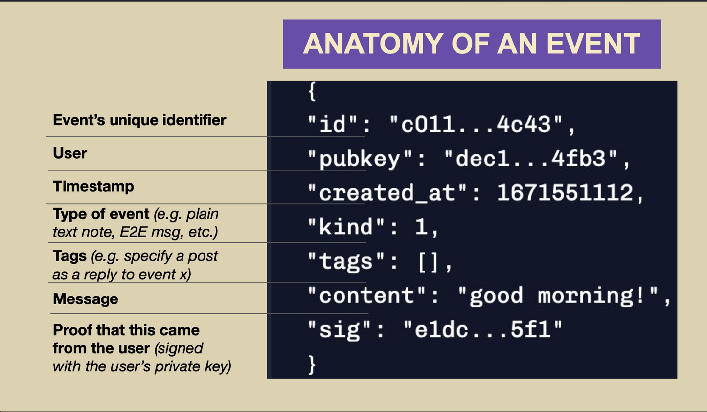 NOSTR: Notes and Other Stuff Transmitted by Relays