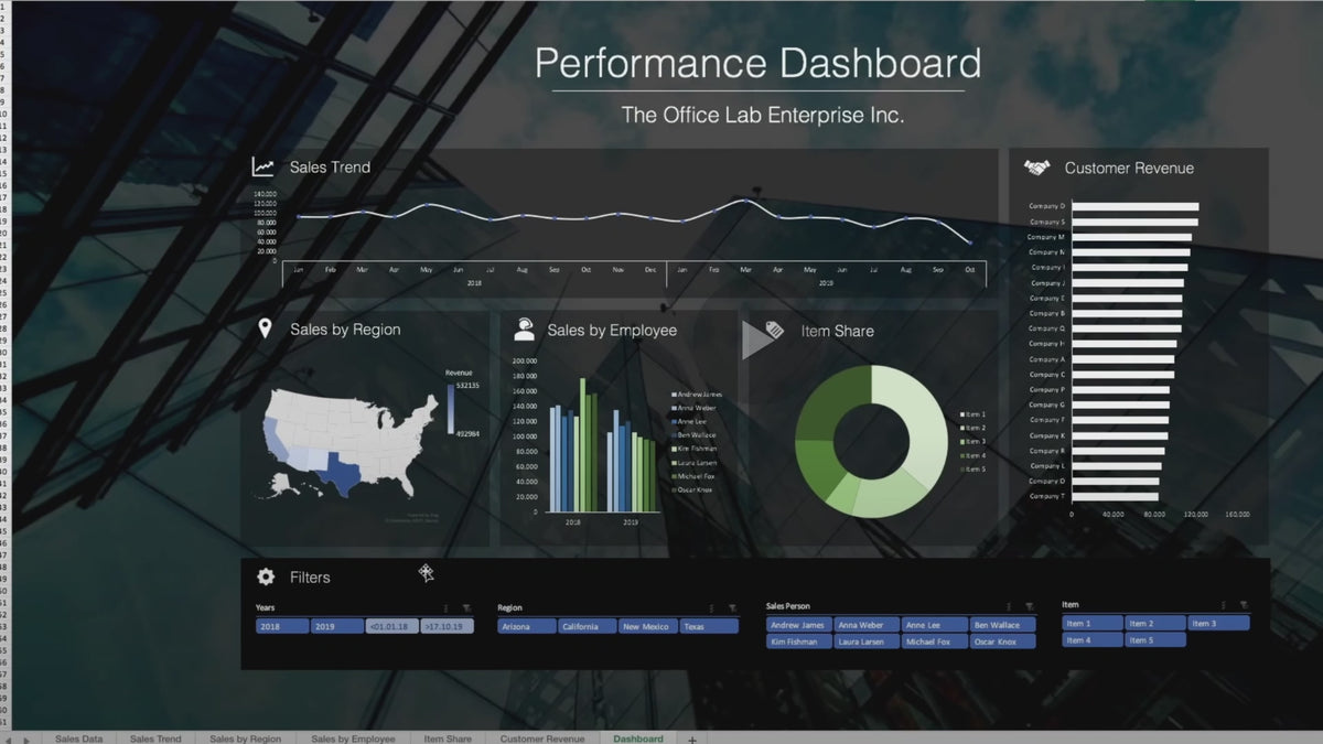 Interactive Excel Business Performance Dashboard – Guiding Millennials